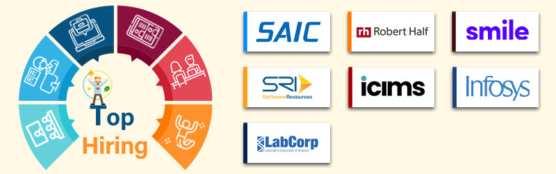 Companies