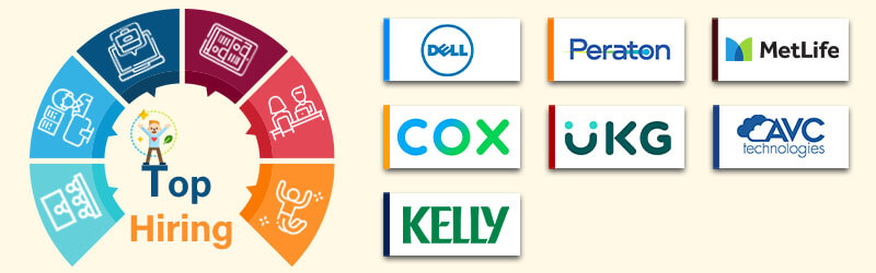 Companies