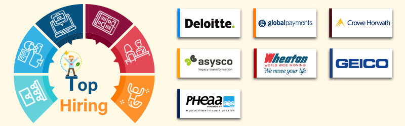 Companies