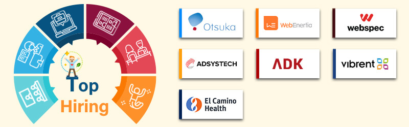 Companies
