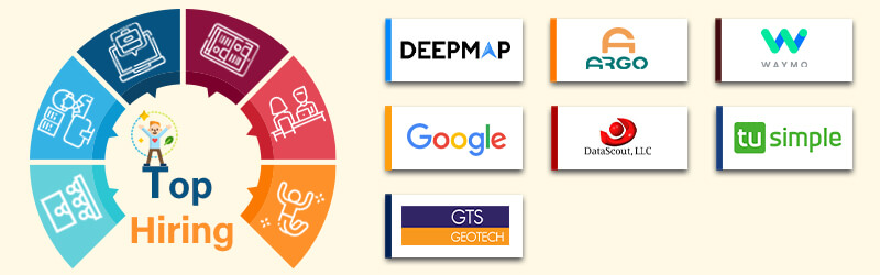 Companies