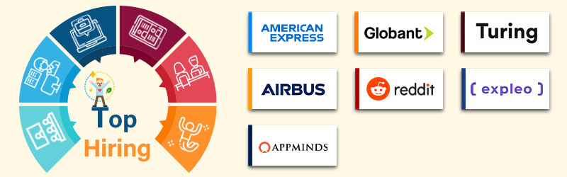 Companies