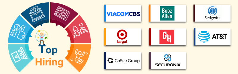 Companies
