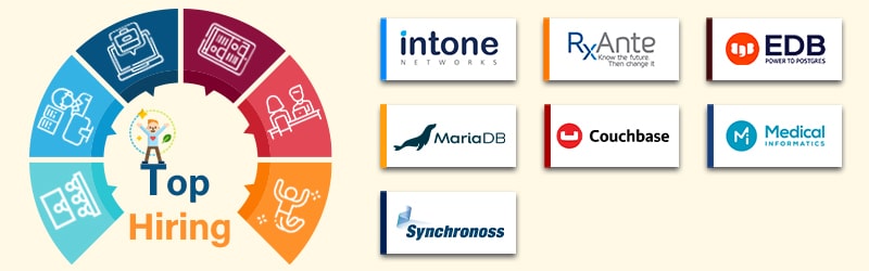 Companies