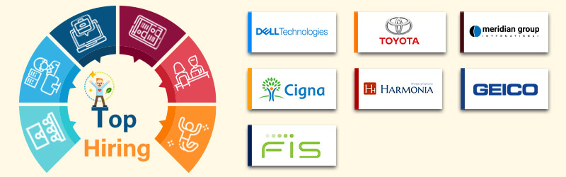 Companies