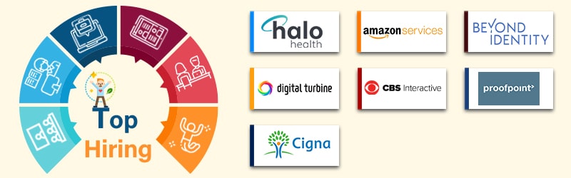 Companies