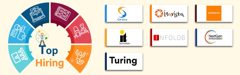 Companies
