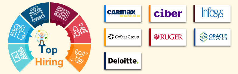 Companies