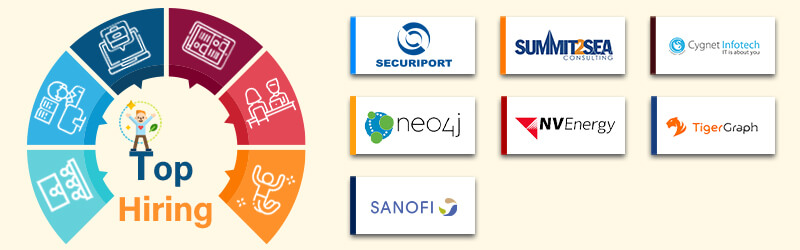 Companies