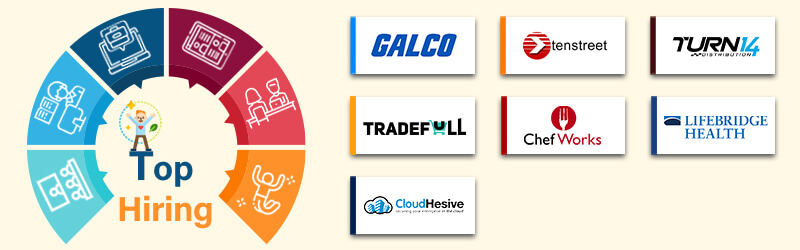 Companies