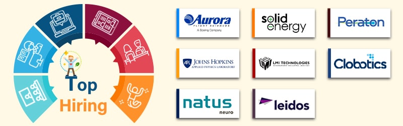 Companies