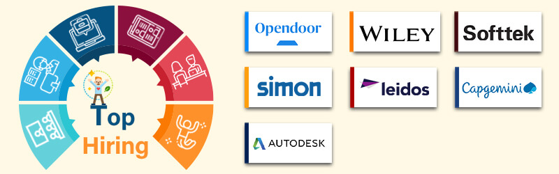 Companies