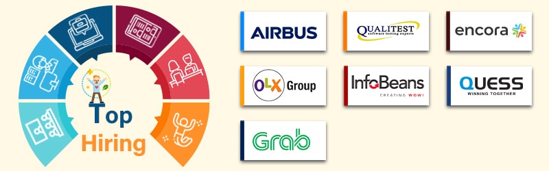 Companies