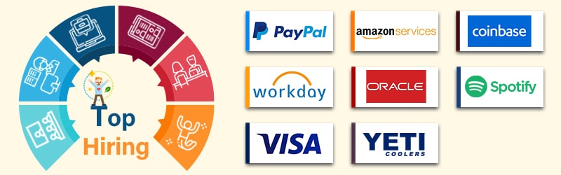 Companies