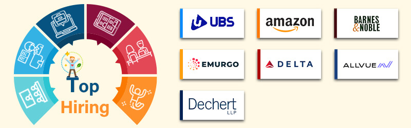 Companies