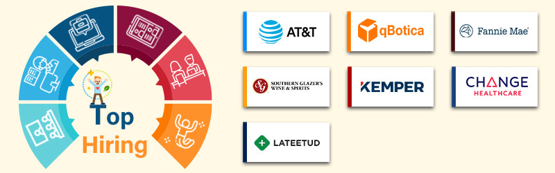 Companies